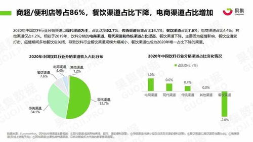 果集數據深度追蹤 元氣森林、農夫山泉、漢口二廠社媒營銷新動向與日用化學產品銷售策略分析